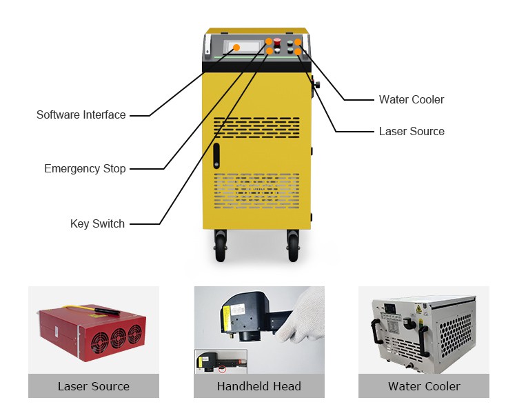 Laser Rust Removal Laser Rust Removal